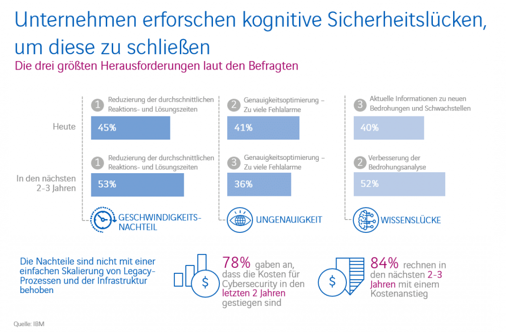 Attacke! Und wieder was gelernt