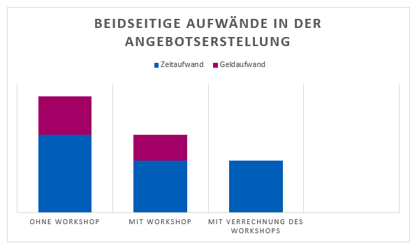 Lassen Sie uns Klartext reden – gemeinsam zum passenden Managed Service Angebot