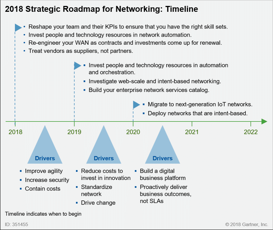 Software Defined Networks: Status Quo und Quo Vadis