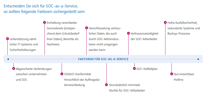 Sie möchten Ihre Daten und Anwendungen über die Cloud absichern? Wir zeigen Ihnen wie!