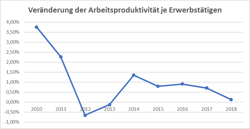 Mit Citrix Workspace Produktivität steigern
