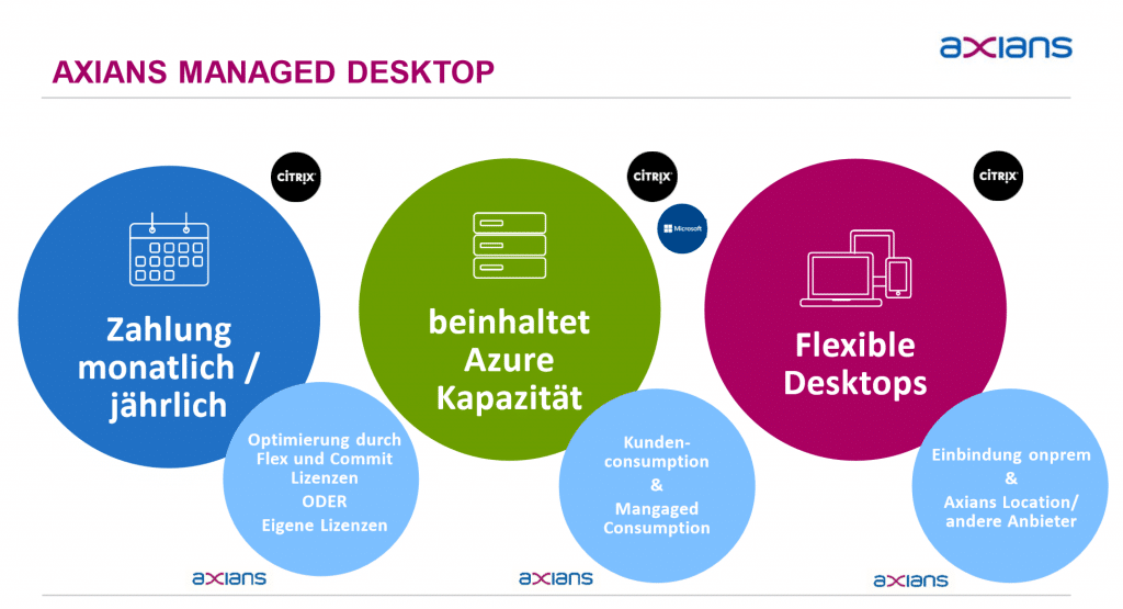 Mit Citrix Workspace Produktivität steigern
