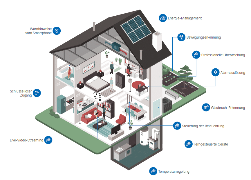 Smart-Building-Cyber-Security
