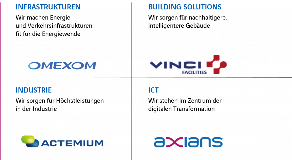 VINCI Energies Marken Industrial Cyber Security