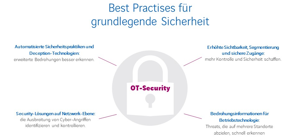OT-Security