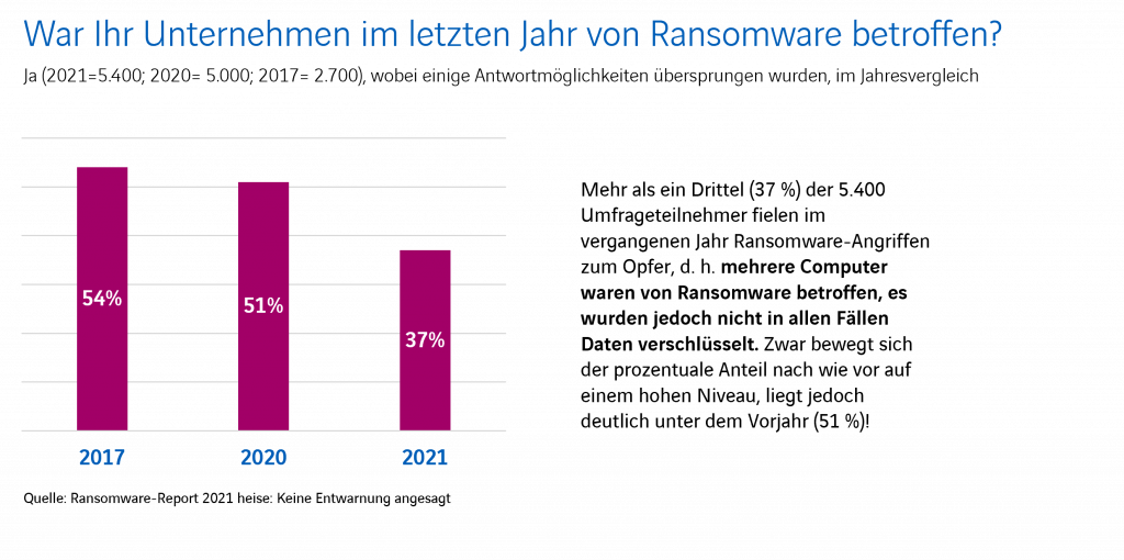 Ransomware Report Cyber Security Trends