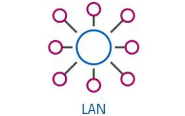 Network as a Service LAN
