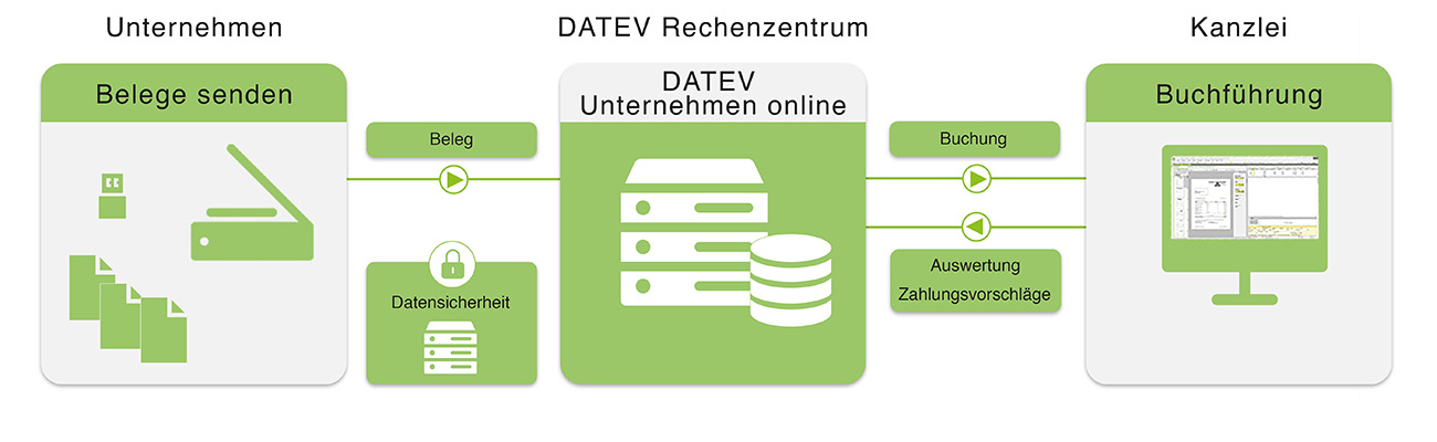 DATEV Banner