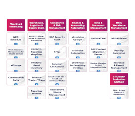 Axians SAP-Add-ons: 24 Lösungen für Compliance, Logistik & HR zur Stärkung der digitalen Souveränität.Quelle Axians